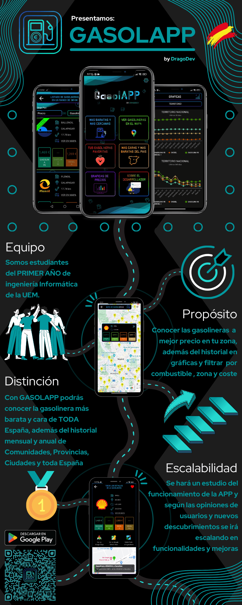 Poster GasolAPP Premios PBS 2023