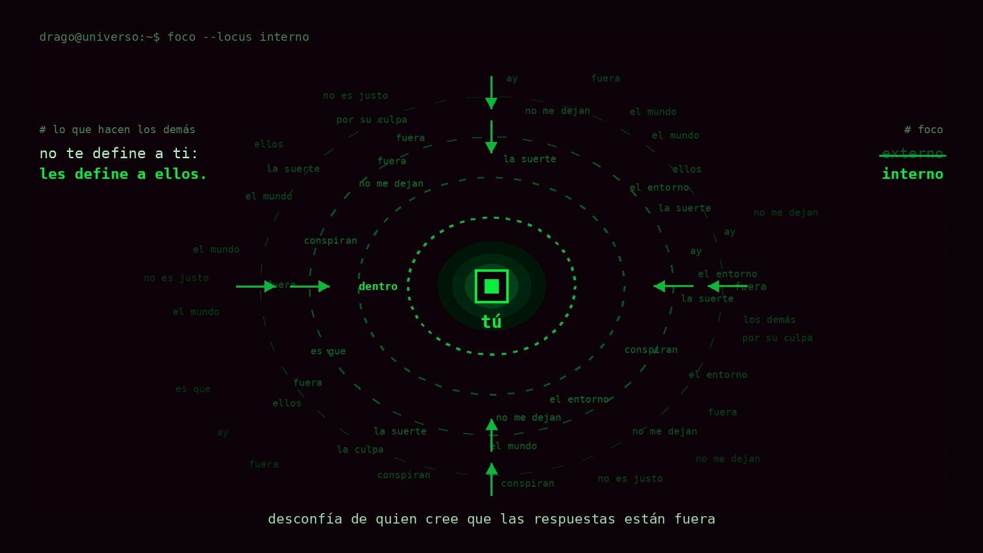 Está dentro de ti.