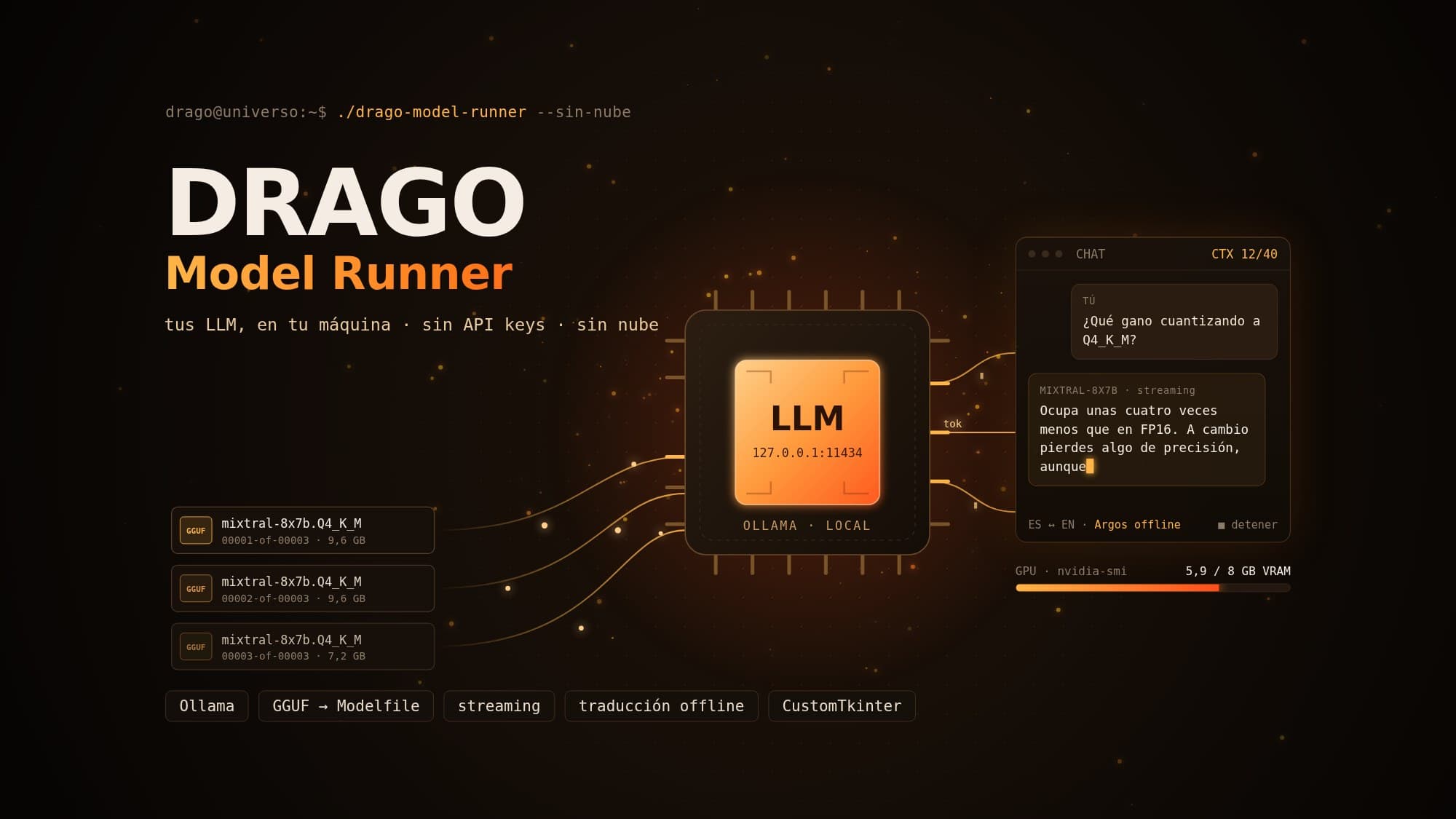 DRAGO Model Runner