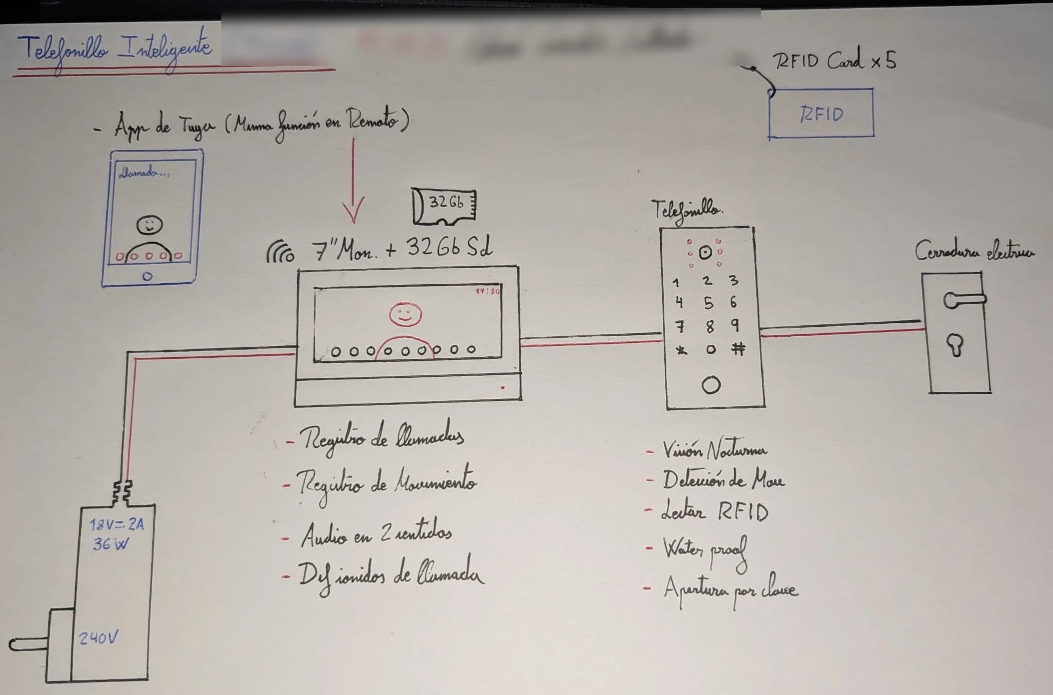 Esquema de conexiones del telefonillo inteligente