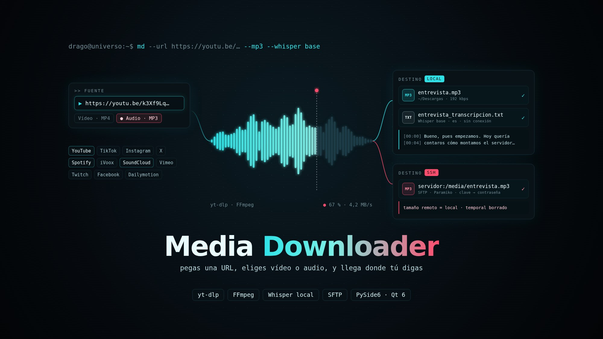 Portada de Media Downloader: una URL se convierte en onda de audio y sale a MP3, transcripción o servidor SFTP